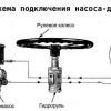 Комплект замены МТЗ-82 с ГУР на насос-дозатор